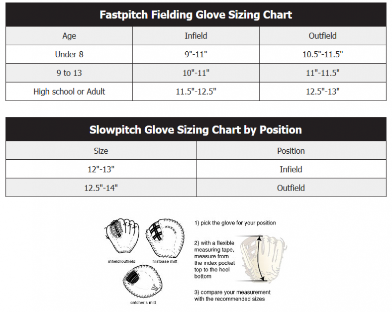 Best Fastpitch Softball Glove for Small Hands Bases Loaded Softball